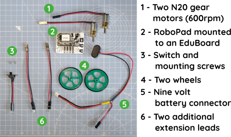 File:SMRRF 2026 Kit Components.png